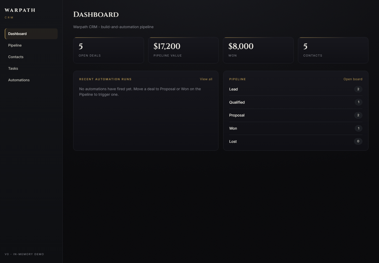 Warpath CRM dashboard
